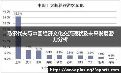 马尔代夫与中国经济文化交流现状及未来发展潜力分析